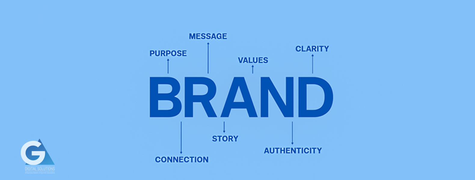 A definitive guide to building a powerful brand identity, brand strategy, logo design, and brand consistency by GA Digital Solutions